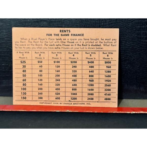 Game of Finance and Fortune by Parker Brothers 1936 Vintage Board Game - Picture 11 of 16